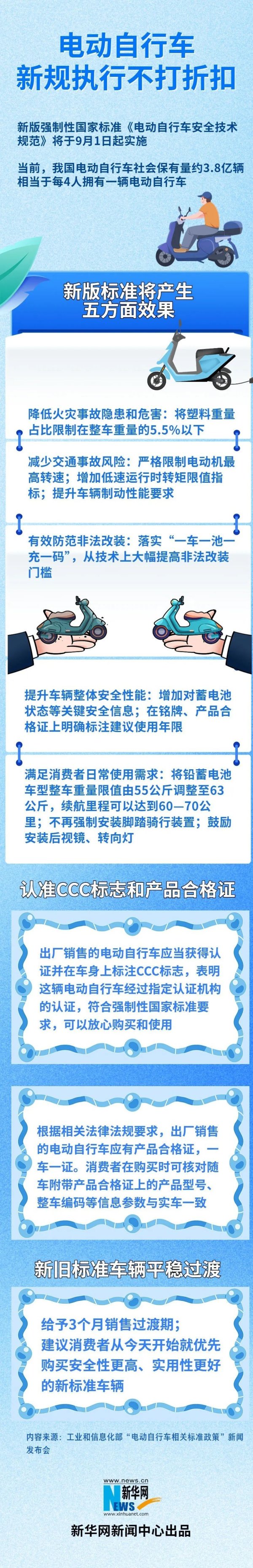 广州股票配资平台 电动自行车新规实施后如何选购？一文读懂