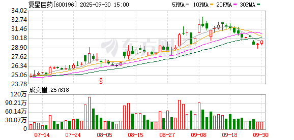 专业在线股票配资交易平台 复星医药中东办公室于沙特吉达正式揭牌